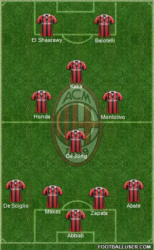 A.C. Milan Formation 2013