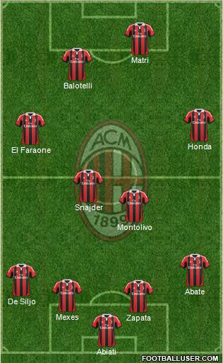 A.C. Milan Formation 2013