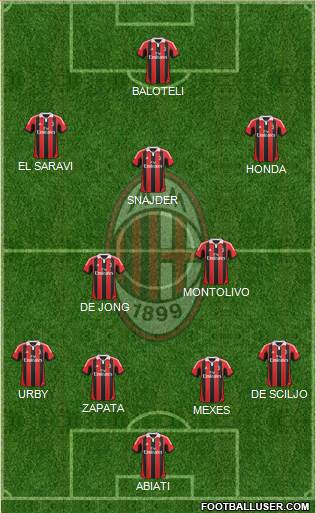 A.C. Milan Formation 2013