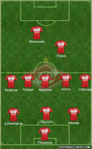 Spartak Moscow Formation 2013