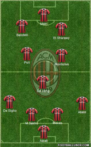 A.C. Milan Formation 2013