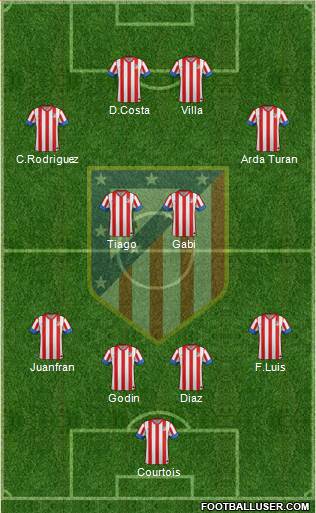 C. Atlético Madrid S.A.D. Formation 2013