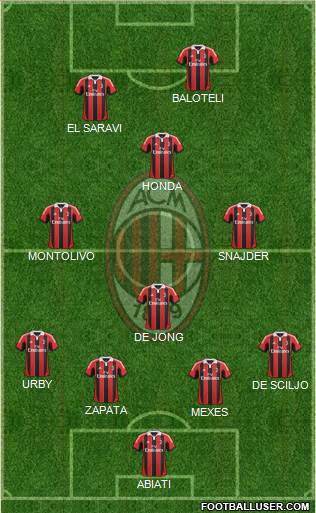 A.C. Milan Formation 2013