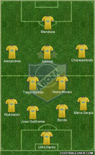 APOEL Nicosia Formation 2013