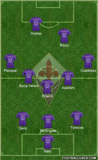 Fiorentina Formation 2013