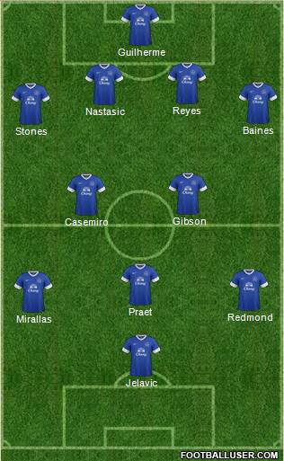 Everton Formation 2013