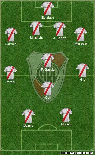 River Plate Formation 2013