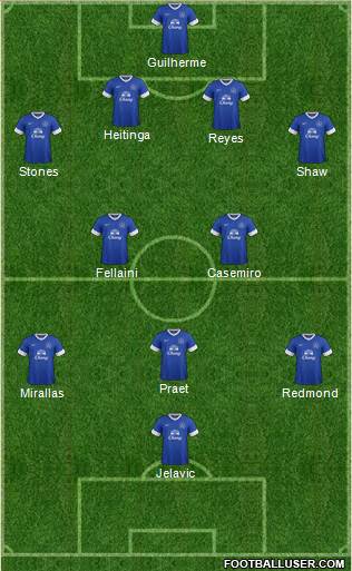 Everton Formation 2013