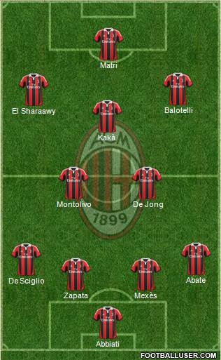 A.C. Milan Formation 2013