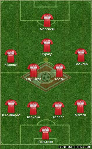 Spartak Moscow Formation 2013
