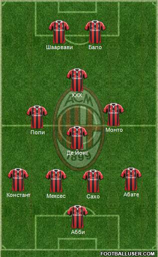 A.C. Milan Formation 2013