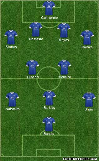 Everton Formation 2013
