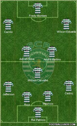 Sporting Clube de Portugal - SAD Formation 2013