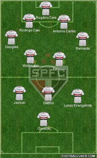 São Paulo FC Formation 2013