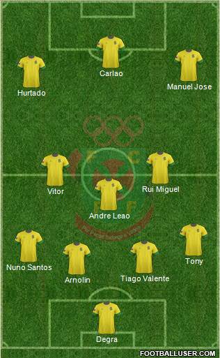 Futebol Clube Paços de Ferreira Formation 2013