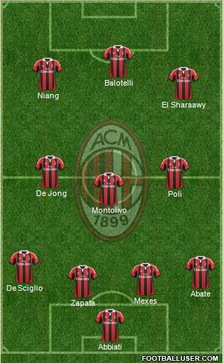 A.C. Milan Formation 2013