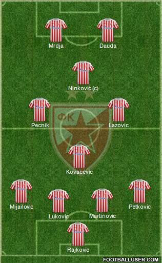 FC Red Star Belgrade Formation 2013