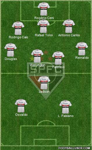 São Paulo FC Formation 2013