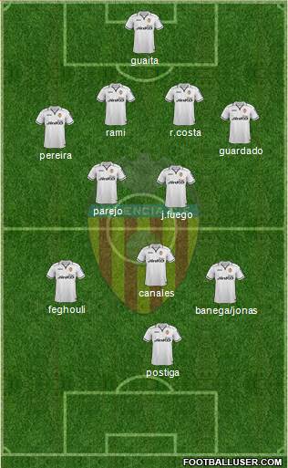 Valencia C.F., S.A.D. Formation 2013
