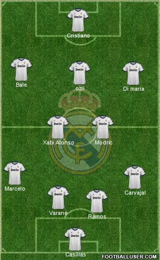 Real Madrid C.F. Formation 2013