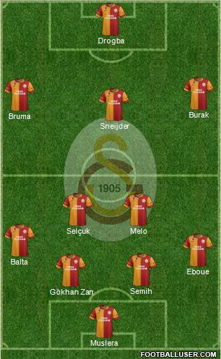 Galatasaray SK Formation 2013