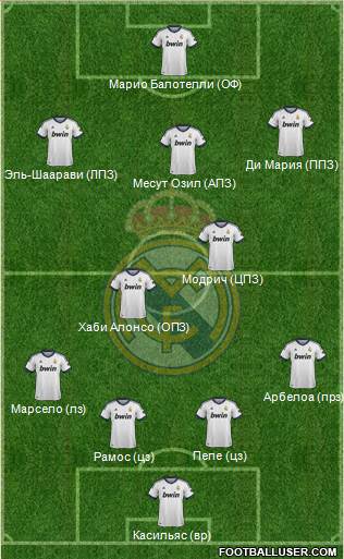 Real Madrid C.F. Formation 2013