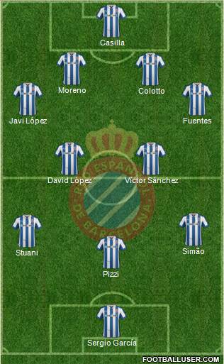 R.C.D. Espanyol de Barcelona S.A.D. Formation 2013