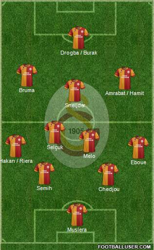 Galatasaray SK Formation 2013