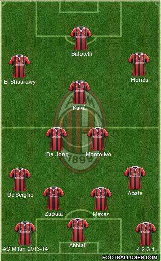 A.C. Milan Formation 2013