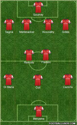 Arsenal Formation 2013