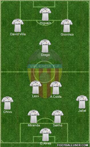 Valencia C.F., S.A.D. Formation 2013