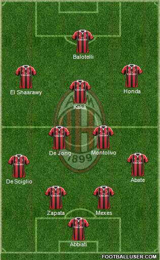 A.C. Milan Formation 2013