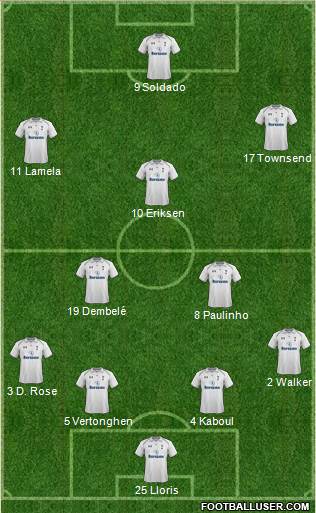 Tottenham Hotspur Formation 2013