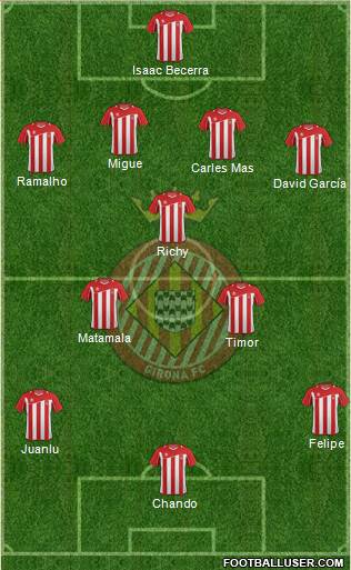 F.C. Girona Formation 2013