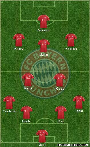 FC Bayern München Formation 2013