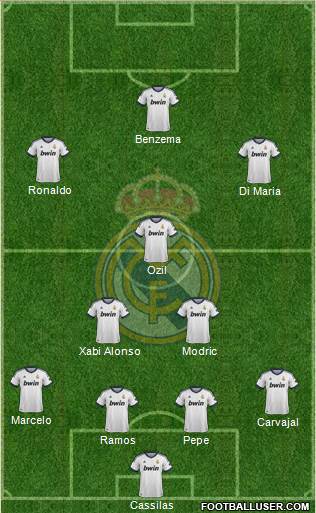 Real Madrid C.F. Formation 2013