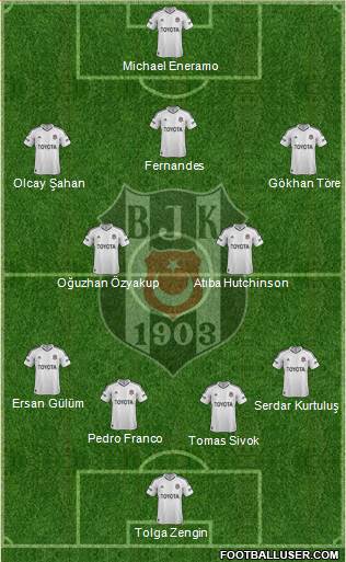 Besiktas JK Formation 2013