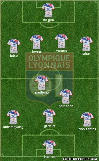 Olympique Lyonnais Formation 2013