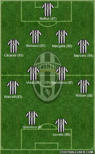 Juventus Formation 2013
