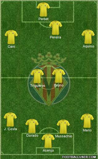 Villarreal C.F., S.A.D. Formation 2013