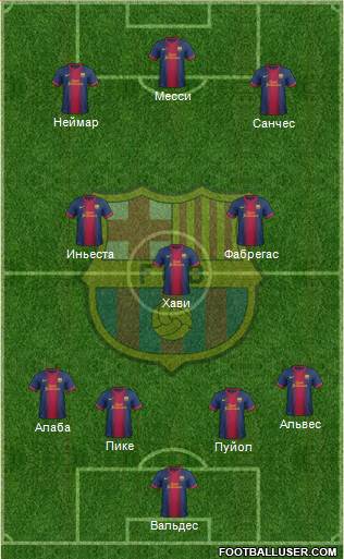 F.C. Barcelona Formation 2013