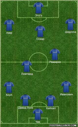 Chelsea Formation 2013