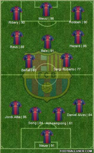 F.C. Barcelona Formation 2013