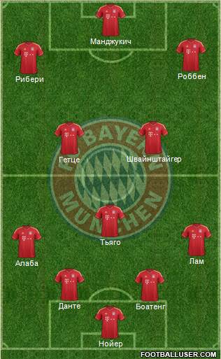 FC Bayern München Formation 2013