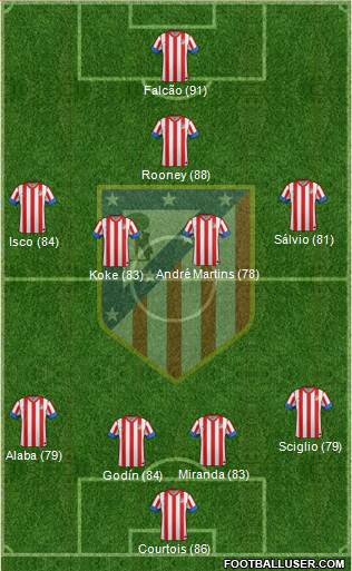 C. Atlético Madrid S.A.D. Formation 2013
