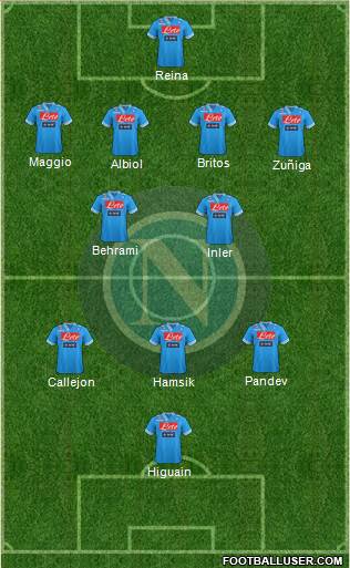 Napoli Formation 2013