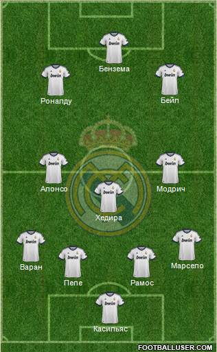 Real Madrid C.F. Formation 2013