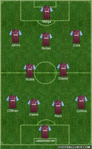 West Ham United Formation 2013