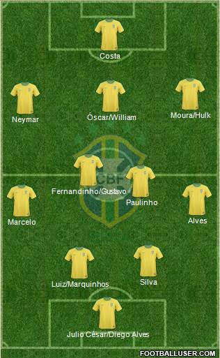 Brazil Formation 2013