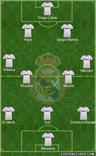 Real Madrid C.F. Formation 2013